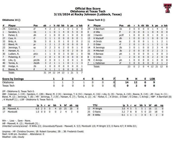 Final Box Score
